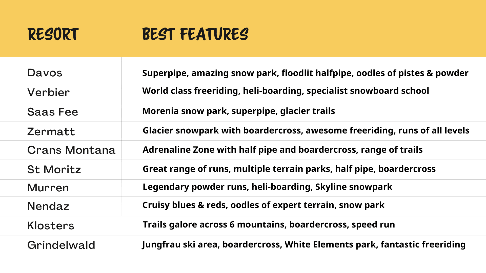 Best Locations for Snowboarding in Switzerland [2023]