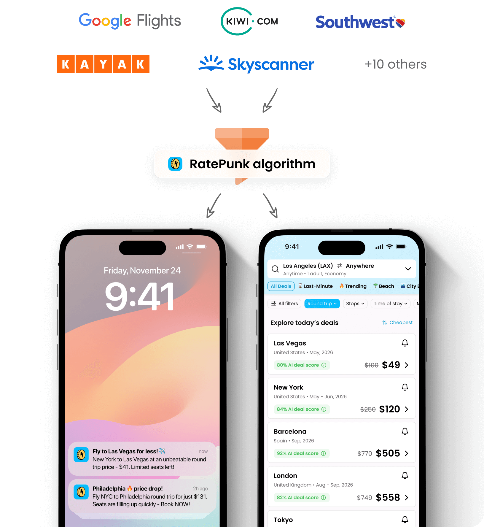 RatePunk algorithm illustration