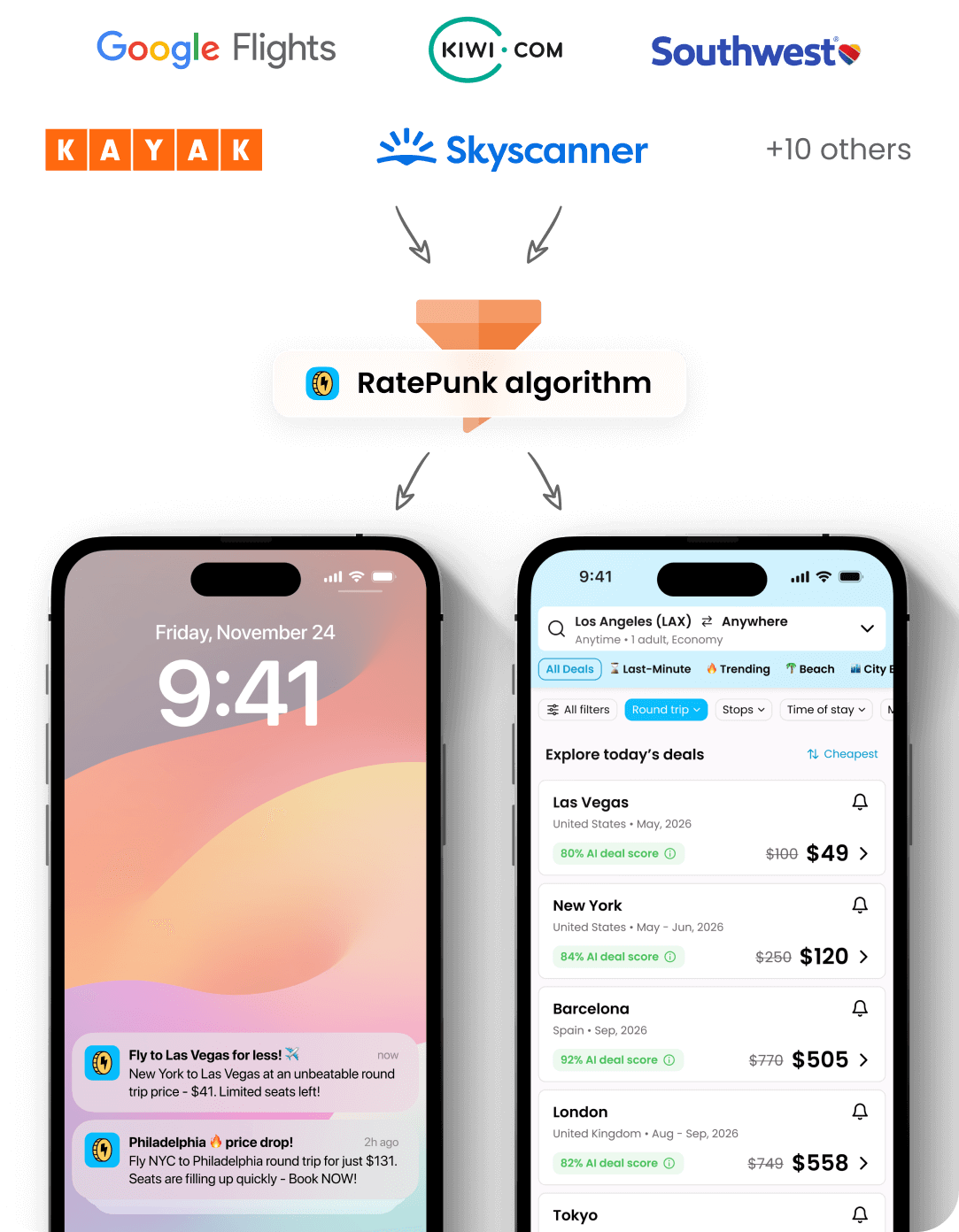 RatePunk algorithm illustration