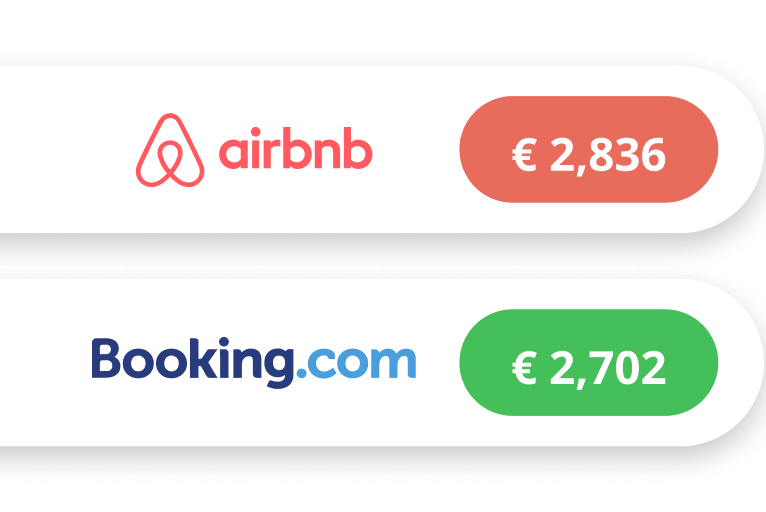 Illustration of Airbnb Price Comparison