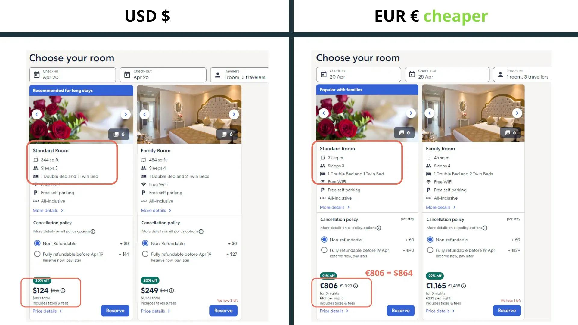 Liste der manipulativen Marketing-Tricks, mit denen Booking.com und andere Hotelbuchungsseiten ihre Kunden täuschen [mit Beispielen] - price difference