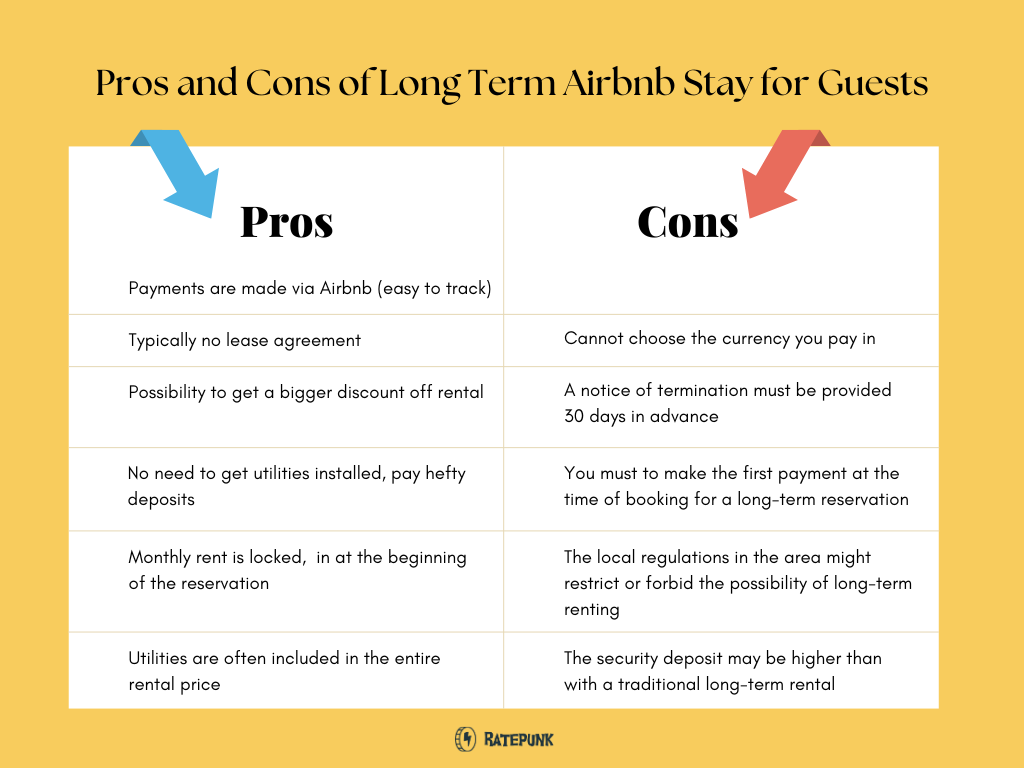 Airbnb Long Term Stay : Pros & Cons of Long Term Airbnb Stay for Guests