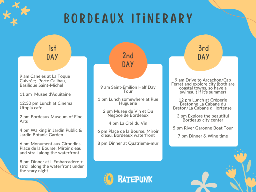 RatePunk Bordeaux itinerary by local guide