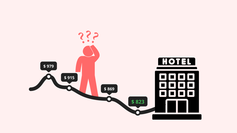 Do hotel & resort prices change constantly? RatePunk tracked prices for half a year to find out