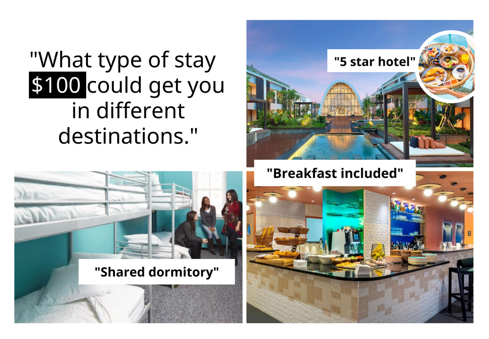 Vacation for $100 by destination: from bunk beds to 5-star resorts